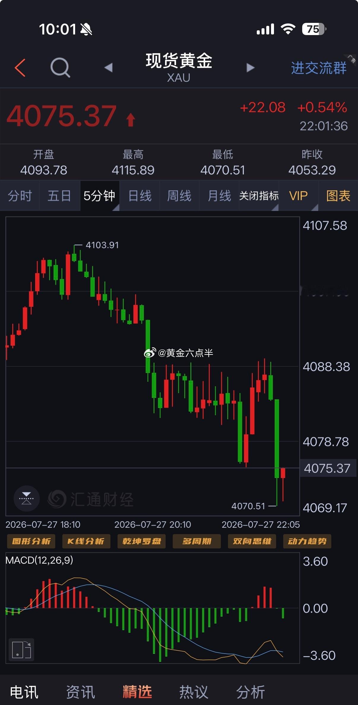 黄金 手榴弹，擦屁股。4082多，到89/90没通知跑，目前持仓中。 