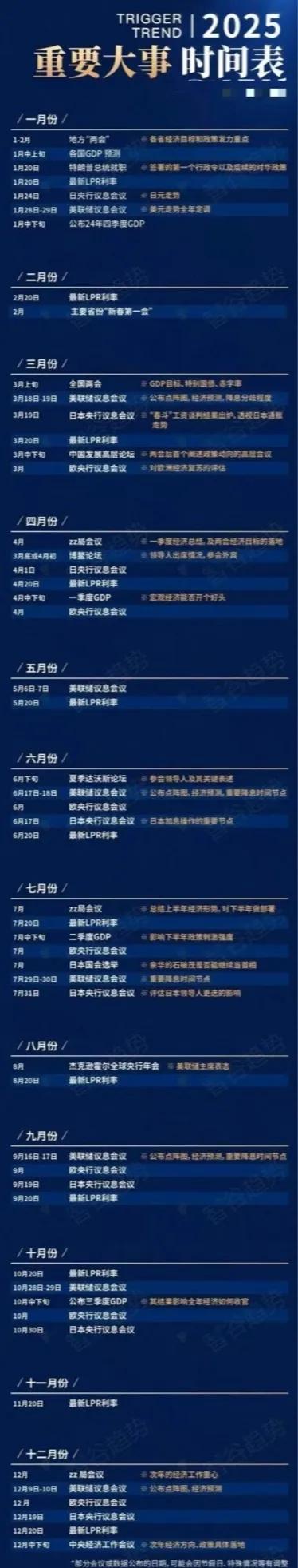 2025重要大事时间表：