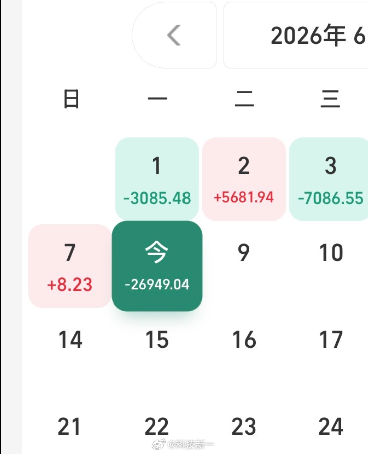 今天黄金亏的