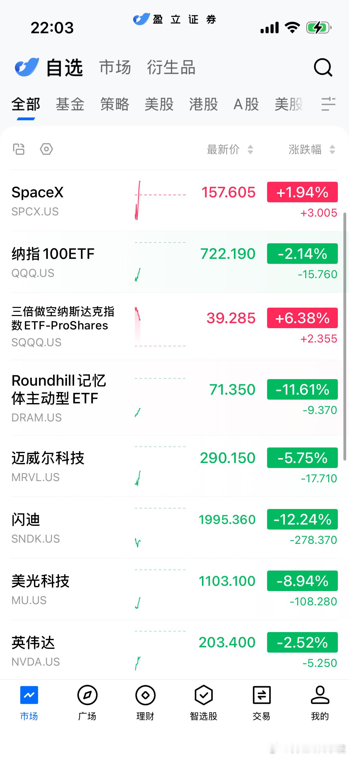 space x正在涨。 