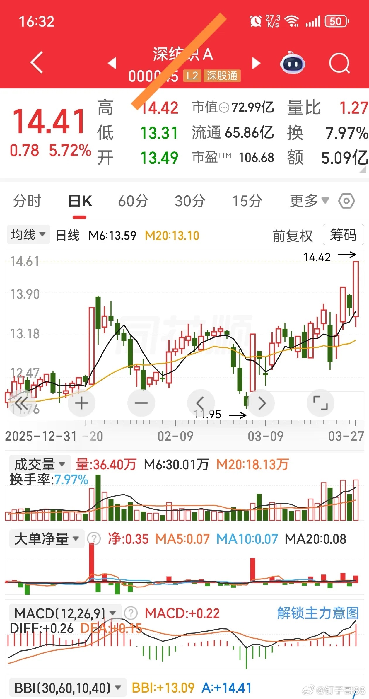 加入自选建议收藏 加入有望继续走出反弹