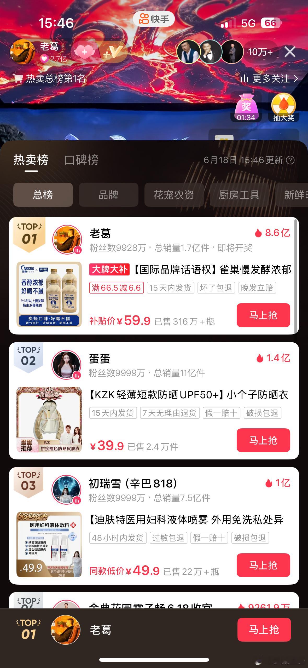 618电商盛会，老葛目前榜一位置，榜二蛋蛋+榜三初瑞雪不敌老葛一人 