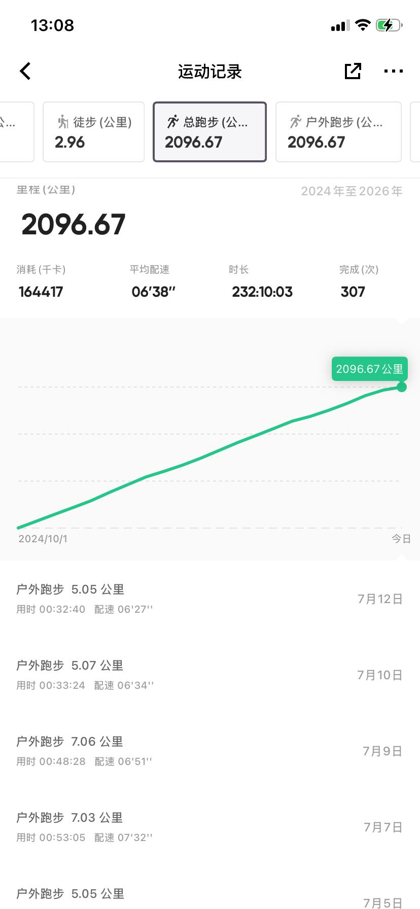 刚才跑步又被“调侃和幽默”了
30多度的高温
早上起来毫不犹豫的去跑步
结果，刚