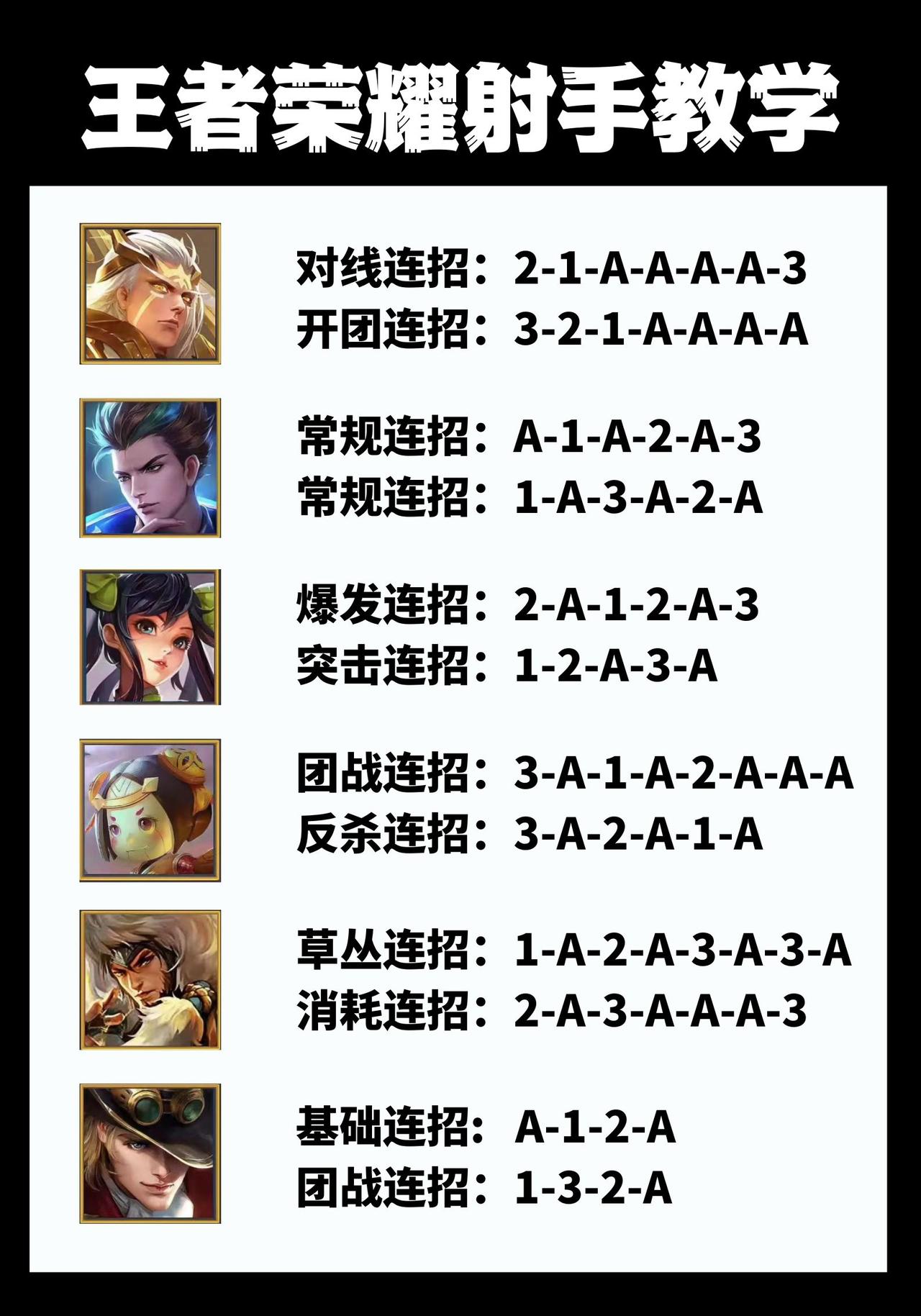 王者荣耀射手怎么玩？手把手教你射手全英雄的连招技巧，这份干货学会了，上分绝对不成