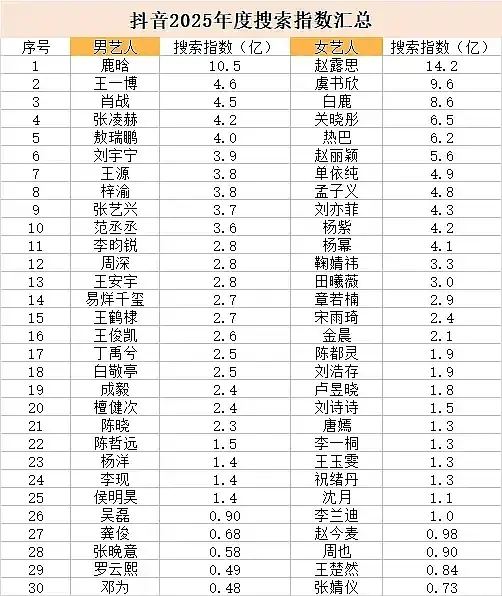 2025年抖指出来了 
