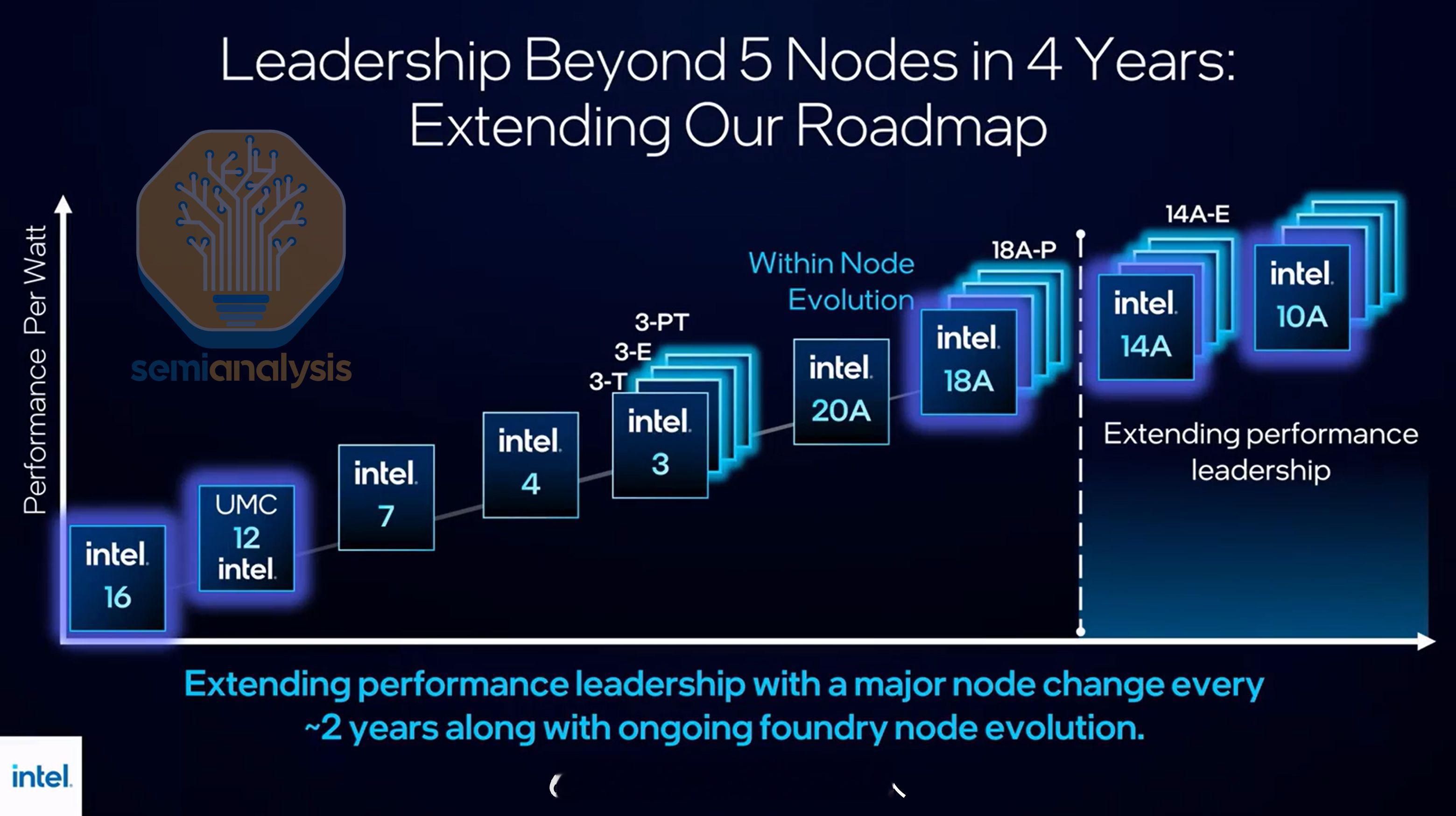 Intel CEO陈立武在思科AI峰会上称，Intel 14A制程将与2028年