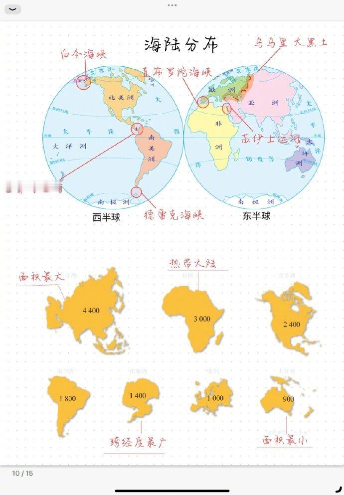 初中地理必记十张图。 