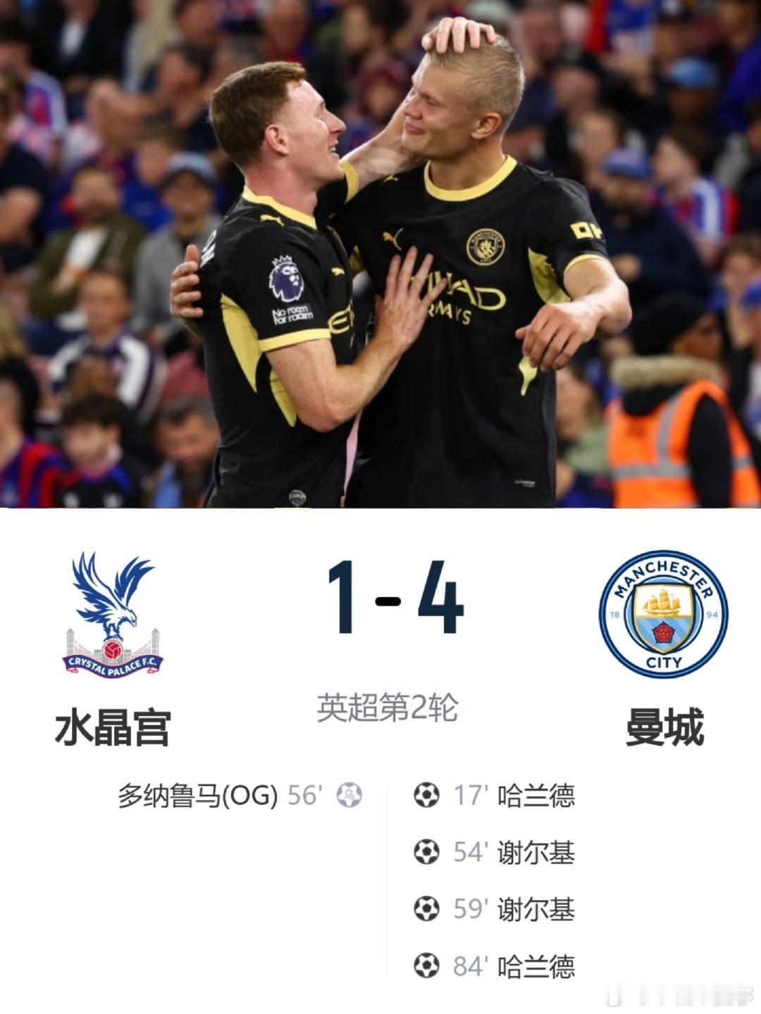 英超第2轮，曼城客场4-1大胜水晶宫，联赛开局两连胜！哈兰德梅开二度，斩获赛季首