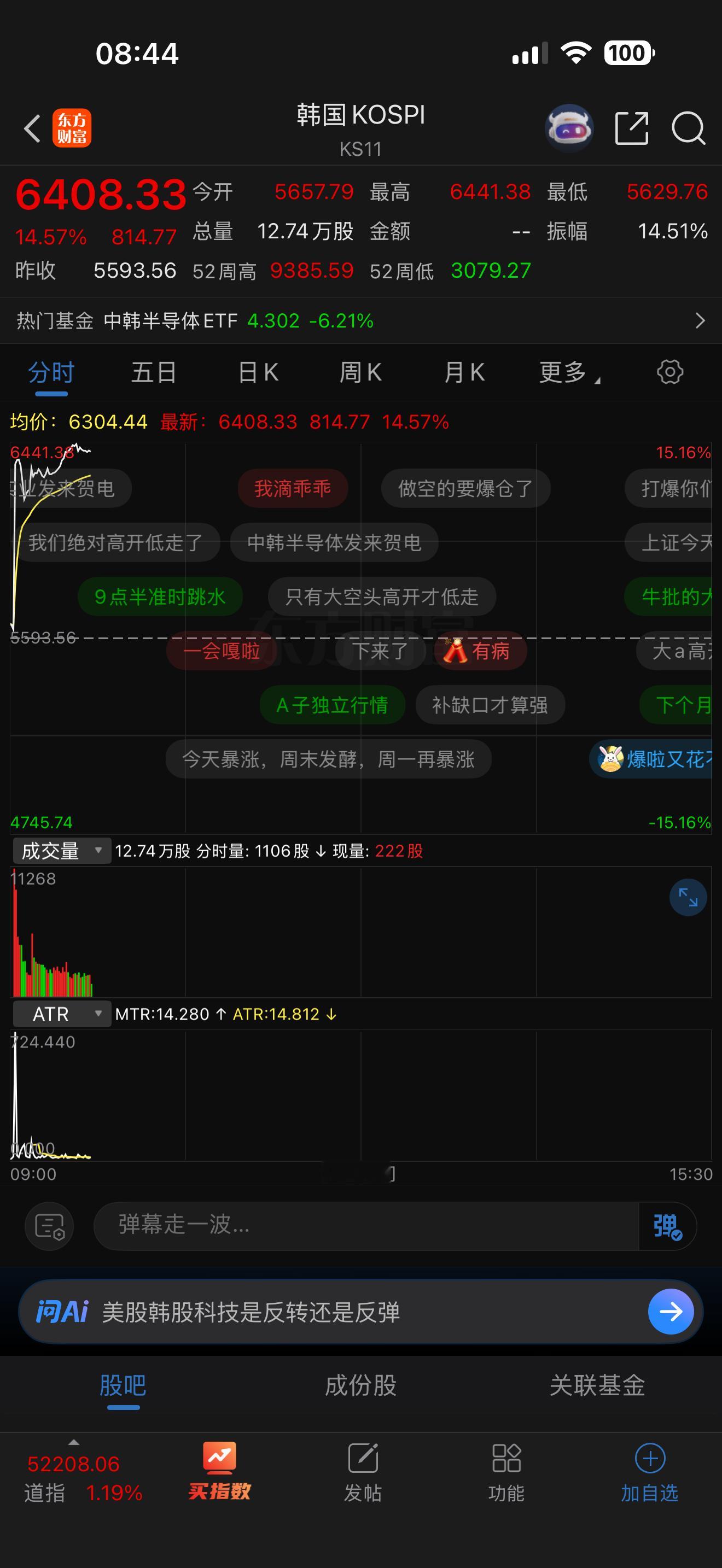 韩国股市开盘暴涨超14%，尼玛 