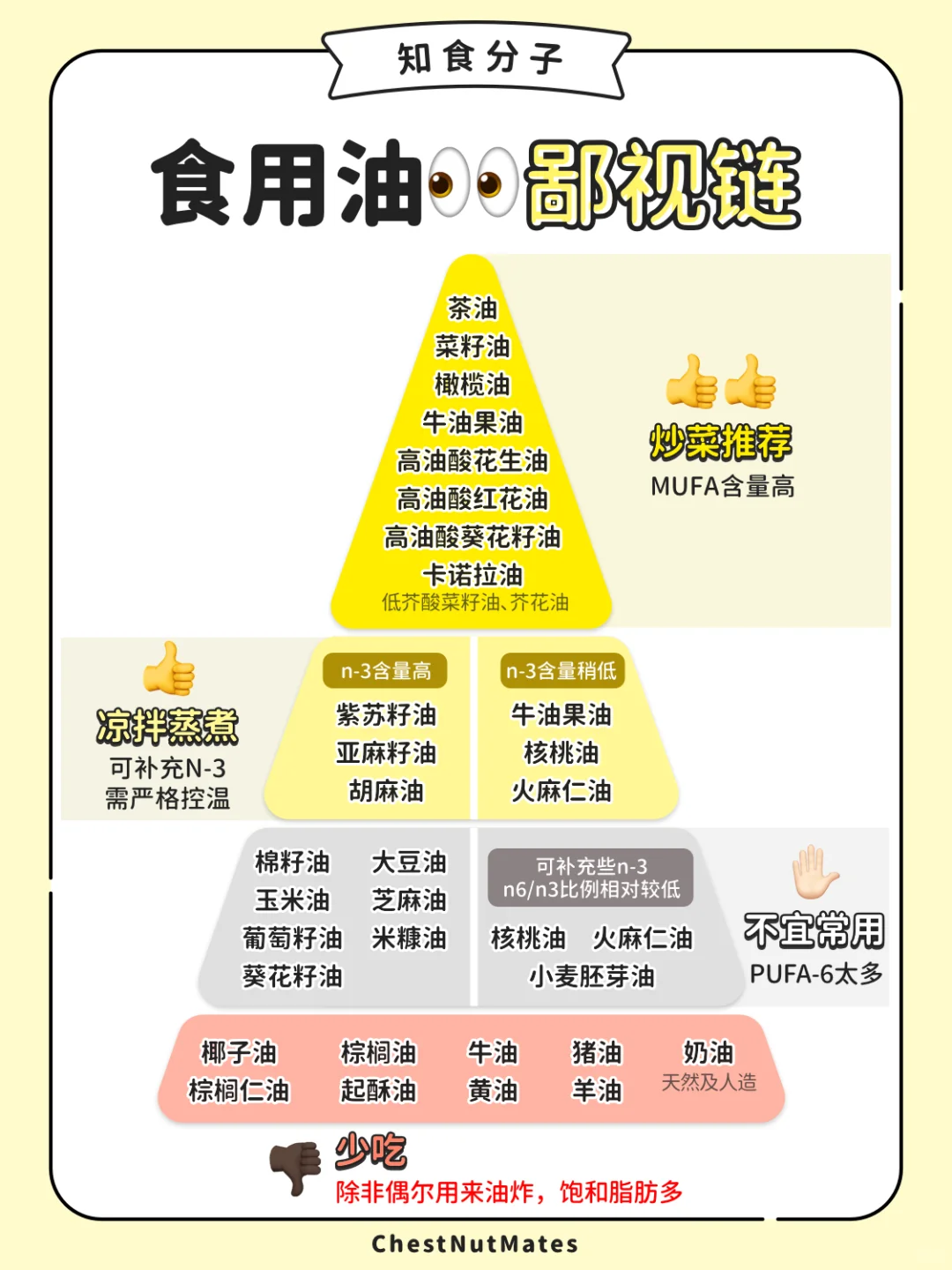 一图读懂：烹调油选择指南