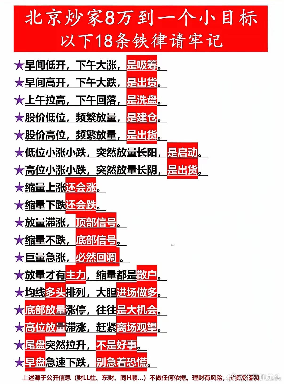 北京炒家8万做到一个亿总结出来的十八条铁律！建议大家收藏起来慢慢背