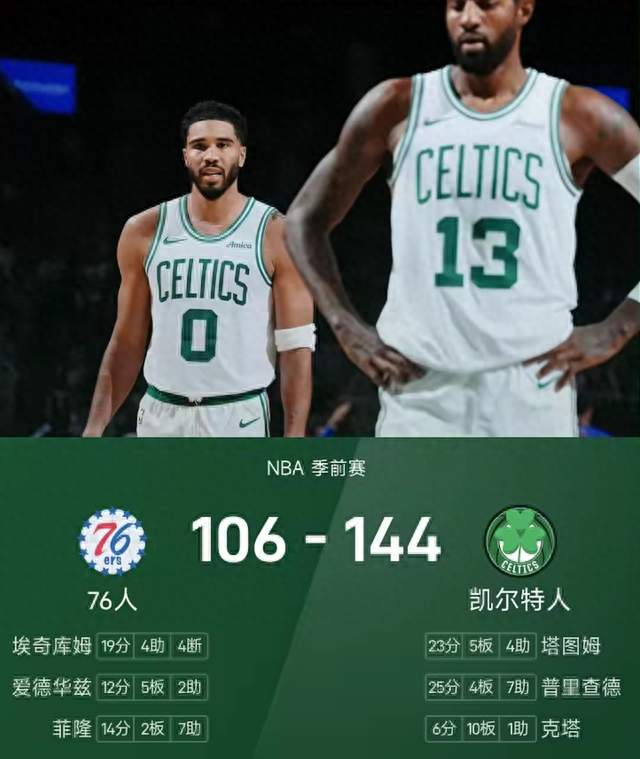 狂胜38分！乔治绿军首秀13+5，双探花轰48分碾压76人