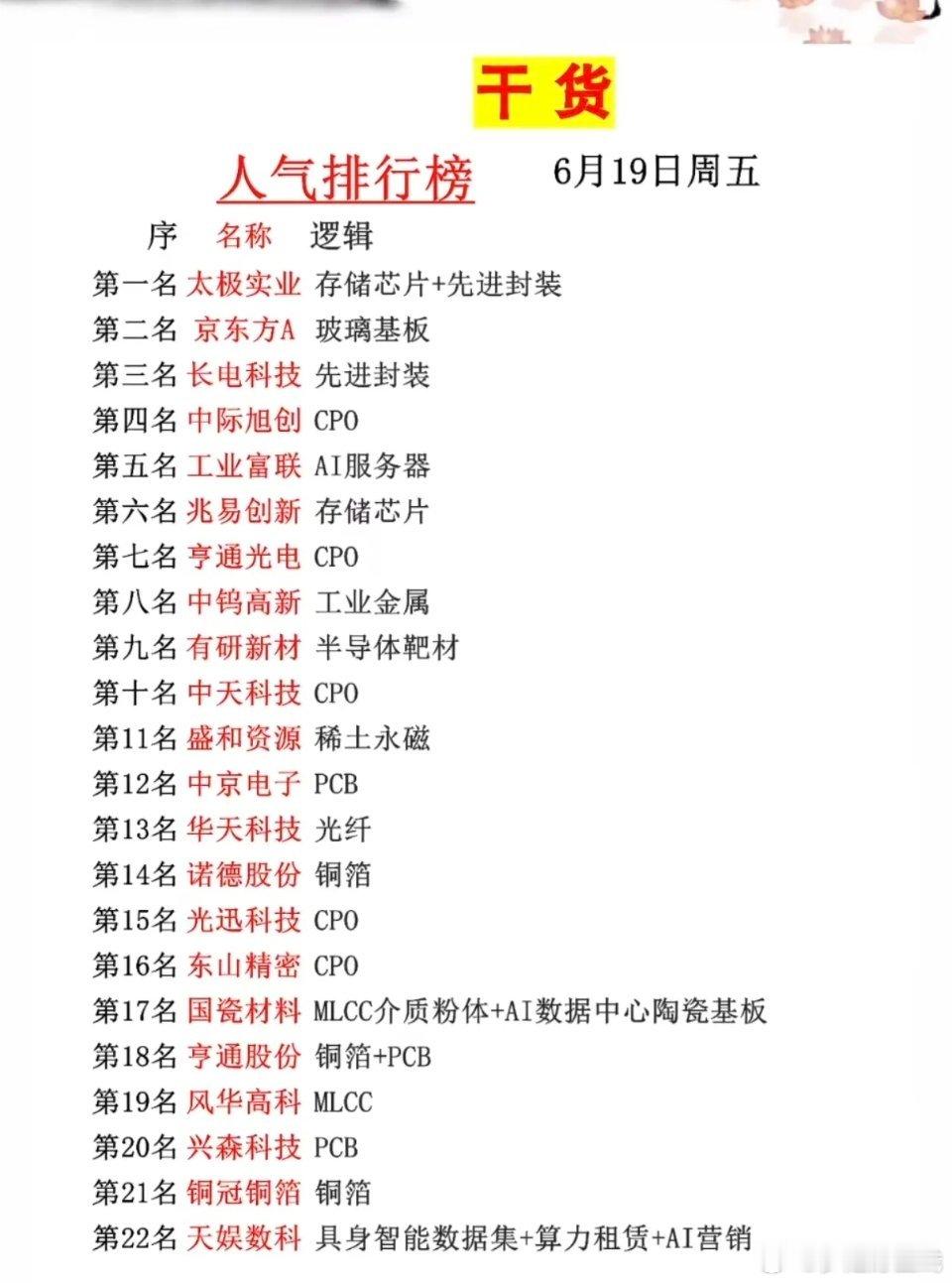 6.19周五   成交活跃个股+人气热搜榜TOP20!1.存储芯片+先进封装2.