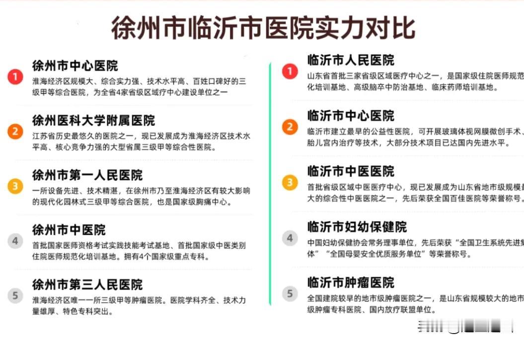 徐州市和临沂市的医疗条件（见图表），徐州应高出临沂不少，据说徐州人看病从不去临沂