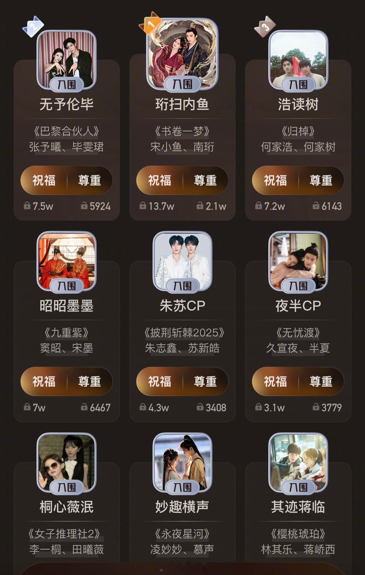 微博视界大会新增影视cp赛道，看看有没有你磕的cp ​​​