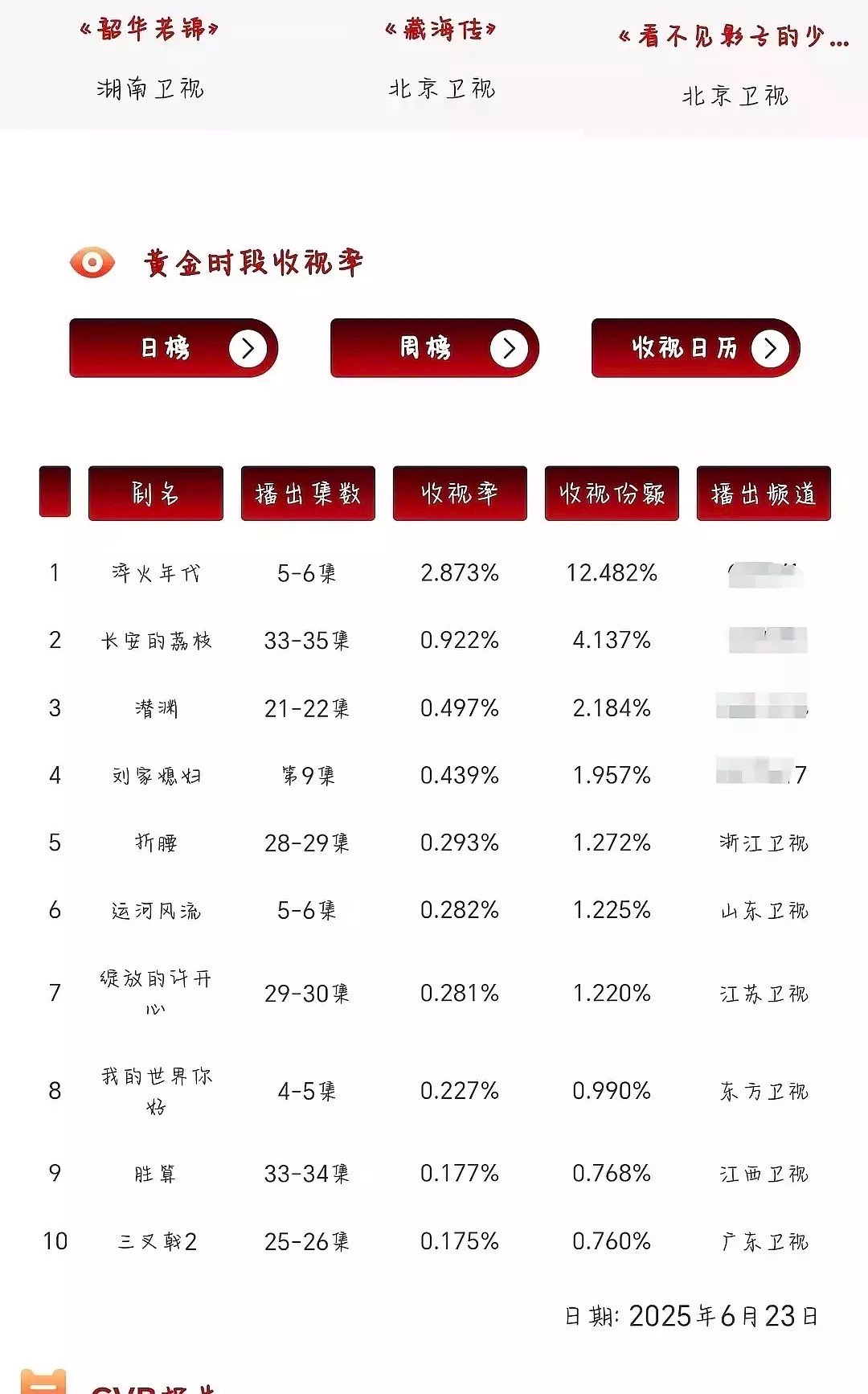 央一央八同时被砸穿了，张译，拯救央视的神 ​​​