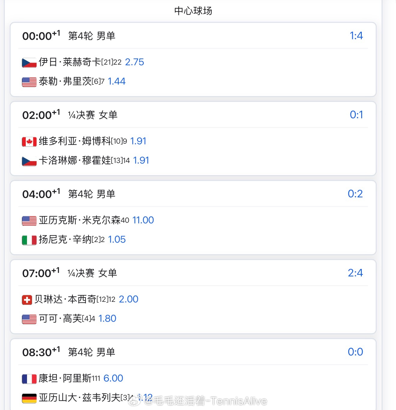 【3.24日比赛赛程+直播赛程】2:00姆博科vs穆霍娃4:00辛纳vs米克尔森
