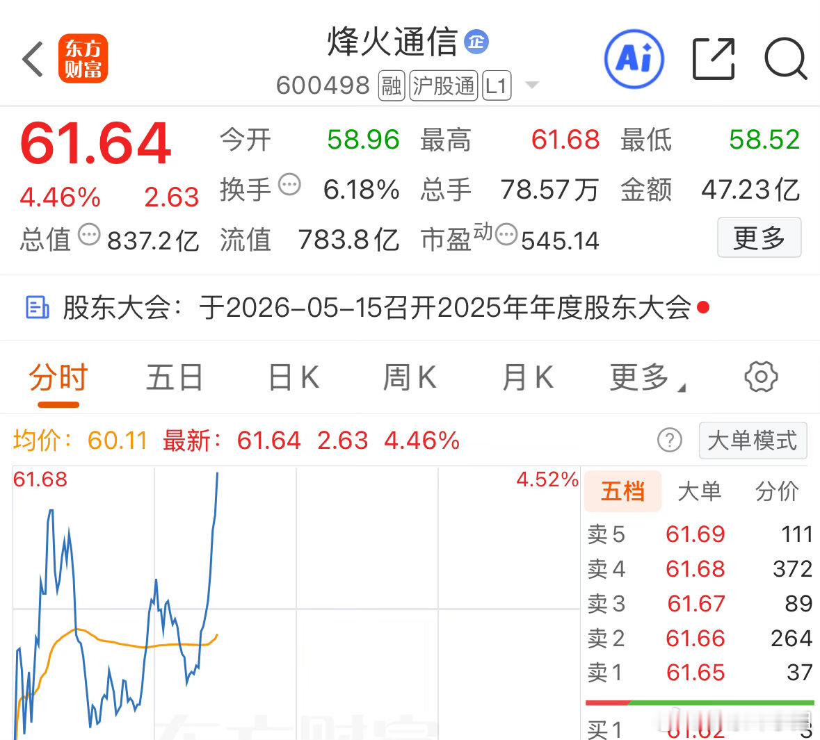 他来了，他来了，扛着10厘米的大刀向我们走过来了，烽火，让你一飞冲天。$烽火通信