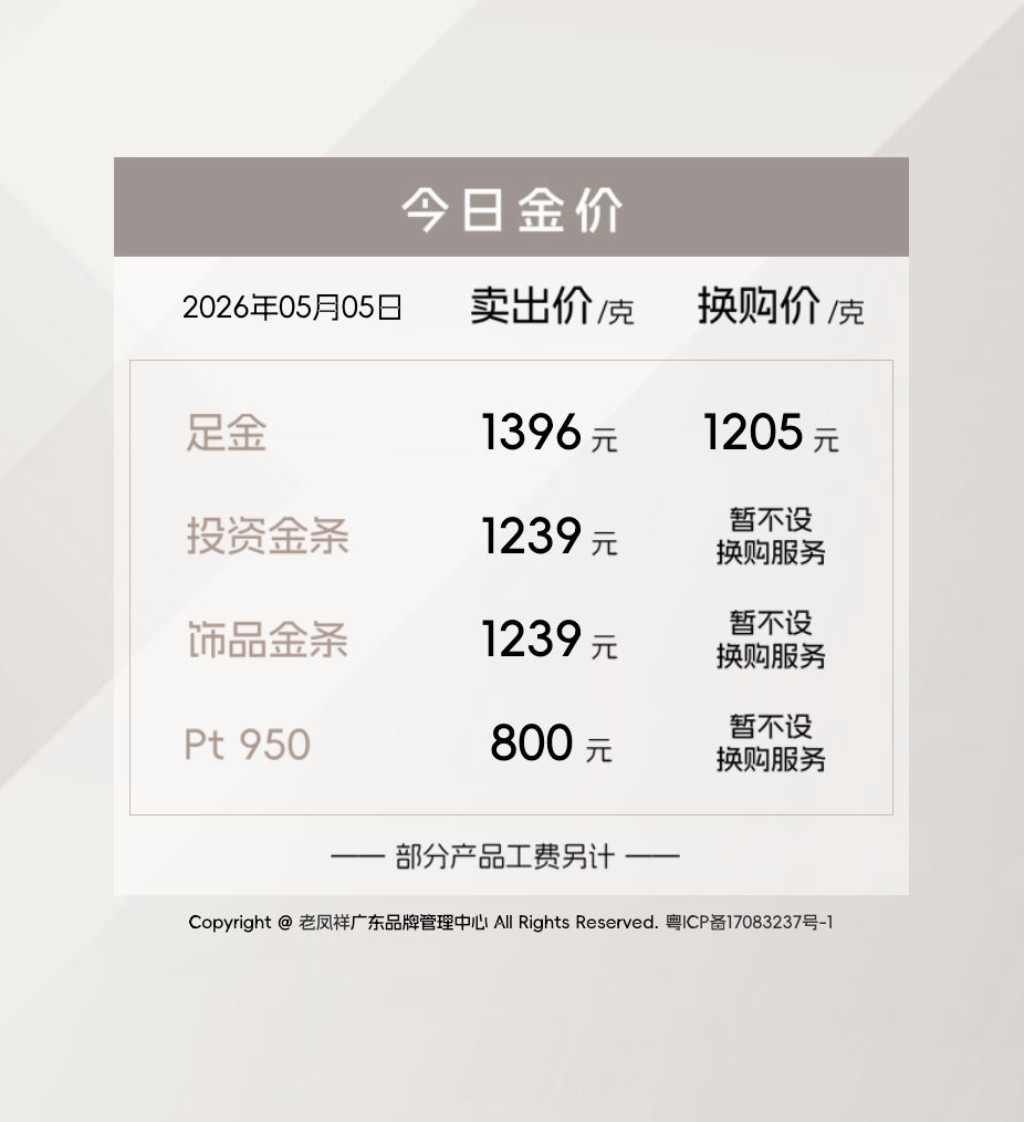 【金饰克价跌到1396元】金饰克价一夜再跌14元 美东时间5月4日，COMEX黄