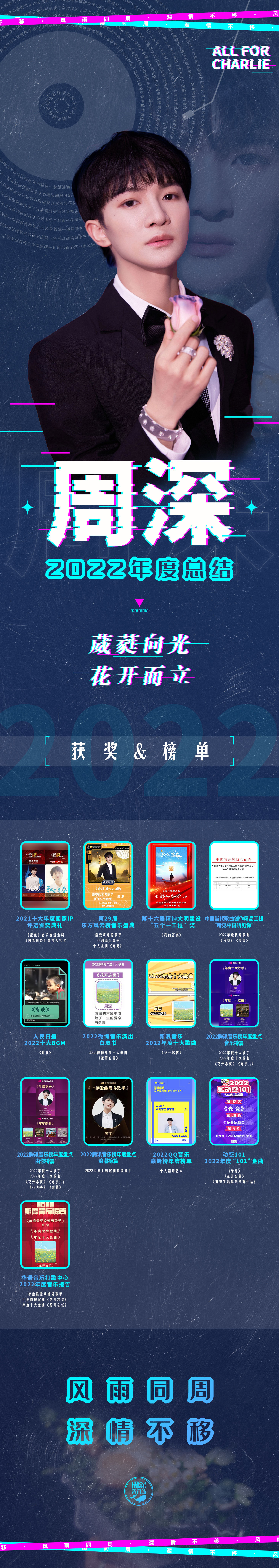 #周深[超话]#[音乐]#周深宝藏男孩#    【周深 | 2022年 ☆ 获奖