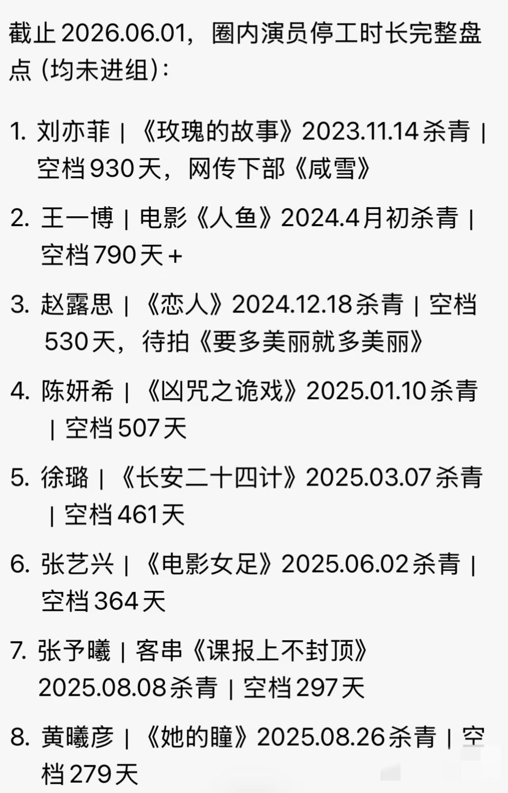 影视寒冬真来了！这么多演员待业！

影视寒冬空档榜单出炉！这么多演员待业，你最盼