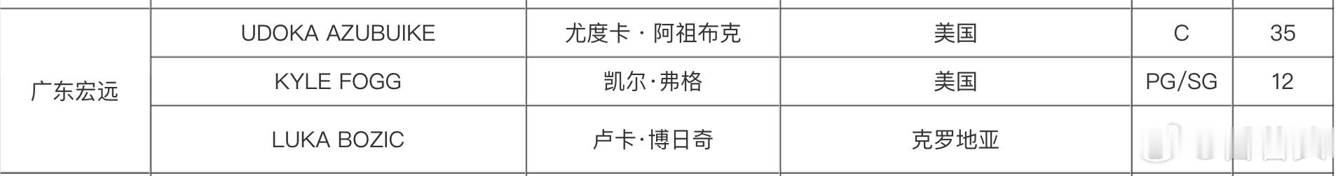 弗祖注册好了，看看明天首秀[喵喵] ​​​