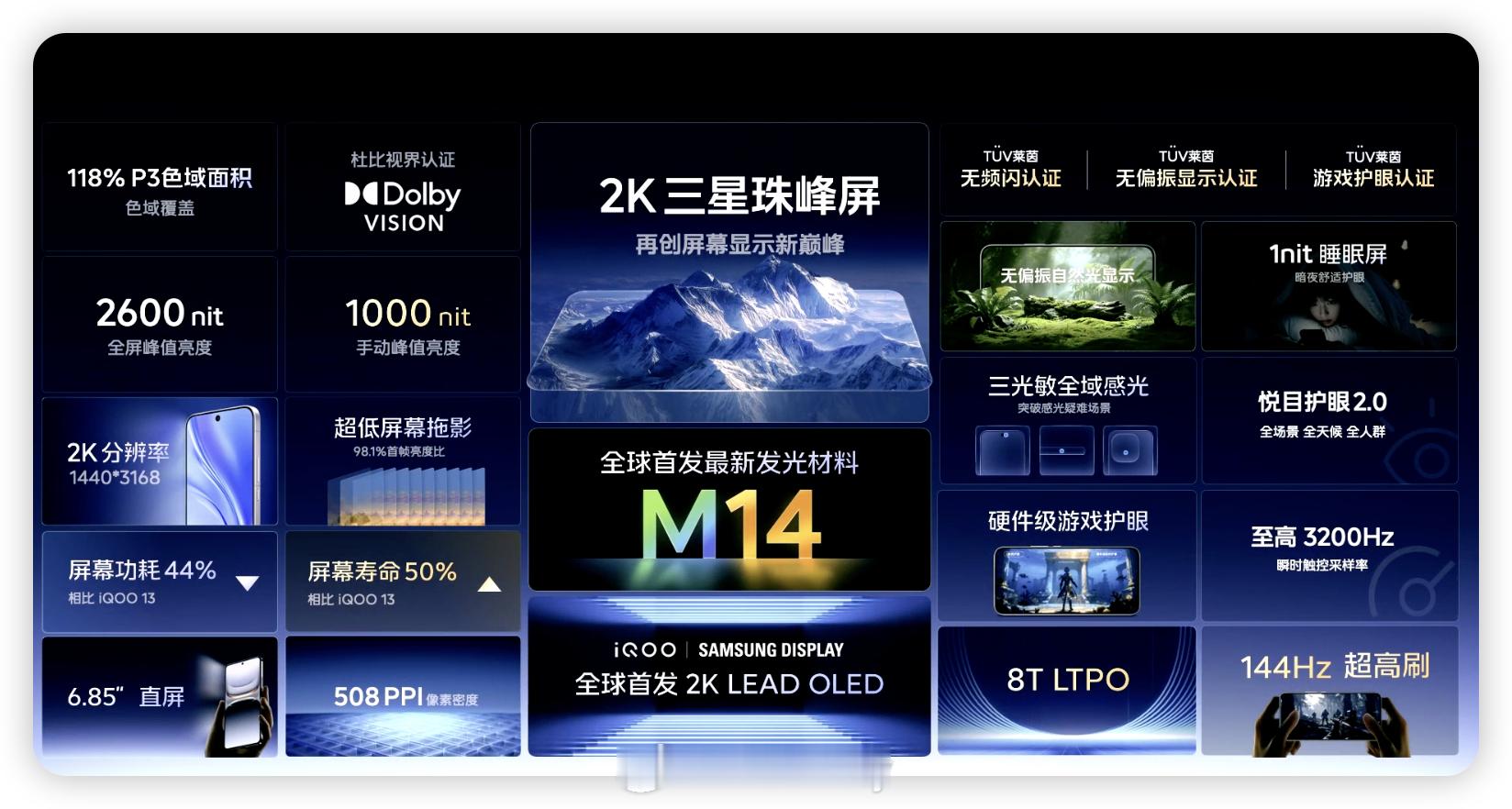 iQOO15 好屏更护眼！无偏振自然光显示，自然光观看才更舒适。支持1nit睡眠