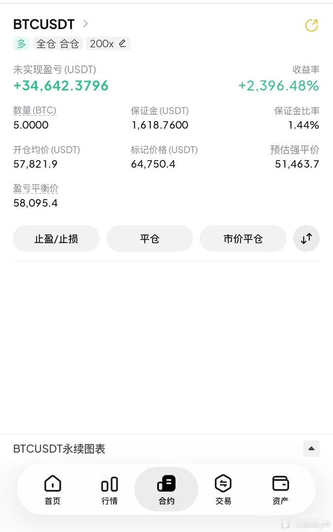 7月初的小伙伴紧跟辰野布菊长线57821选择进场，小伙伴没有选择继续持舱在647