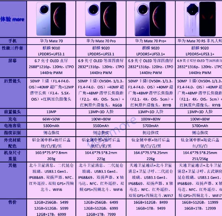 终于还是把Mate70发布会看完了
说句实话，我觉得这不是超越和碾压
反转来的太