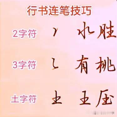 学绝招写好字:行书控笔，2字符3字符土字符行楷快写技巧，珍藏版
图文并茂学写字，