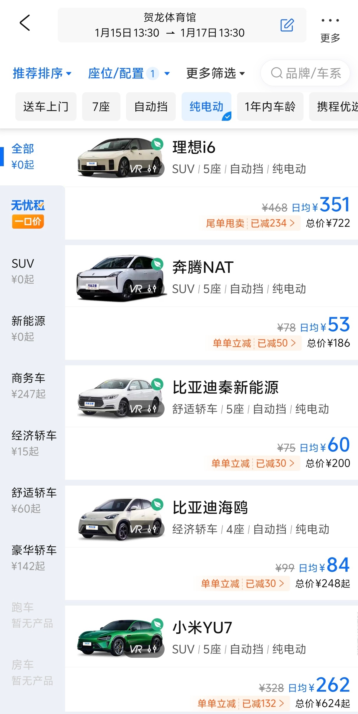 携程或面临最高65亿元罚款听车友推荐，携程租车不错，车型很多，是真的很多，看了下