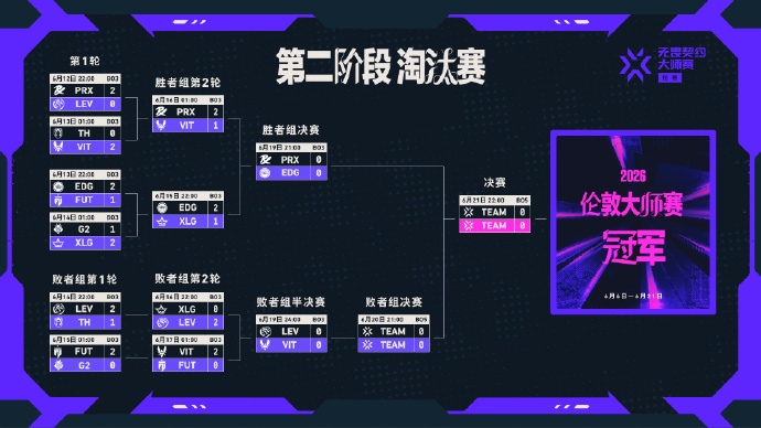 2026伦敦大师赛淘汰赛败者组，XLG以0-2的比分不敌LEV，成为伦敦大师赛第