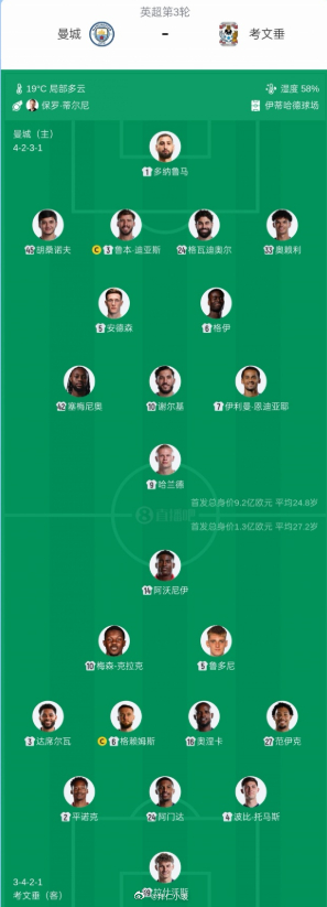 曼城vs考文垂首发：恩佐替补！恩迪亚耶首秀，谢尔基、哈兰德出战英超第3轮，曼城v