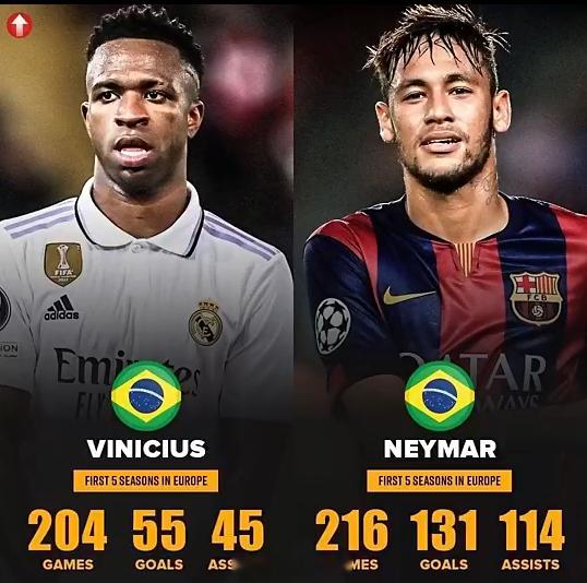 高下立判？媒体对比旅欧前5赛季数据：内马尔碾压威尼修斯😲 ​​​