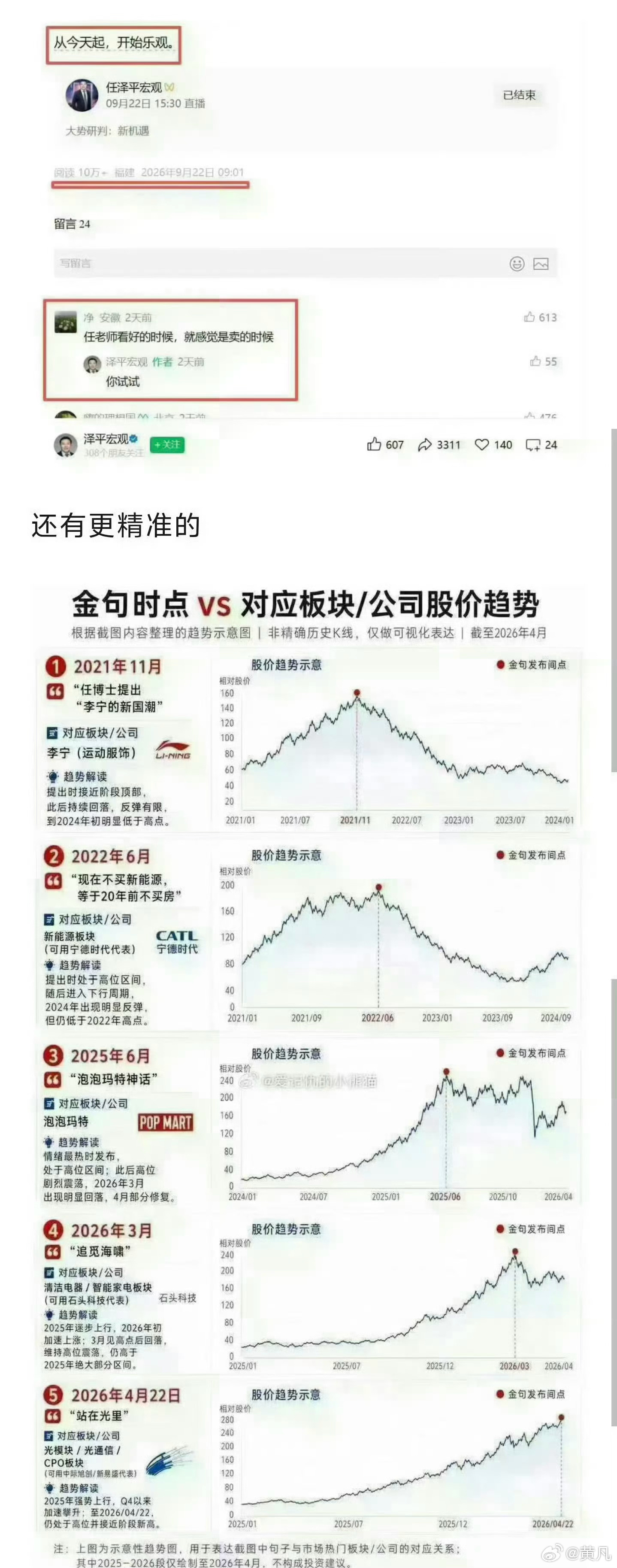 收割智商的著名“经济学家”[微笑] ​​​