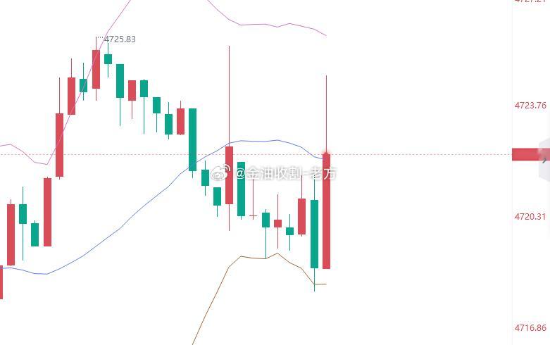 这针插的，根本不给一点进场机会