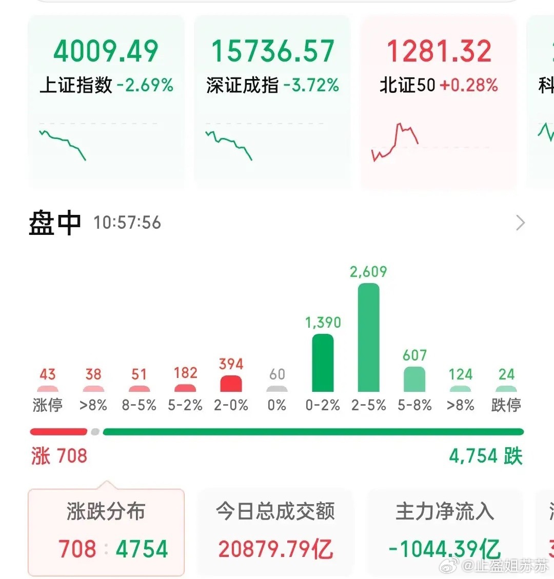 今日A股大跌的原因是什么？很多人都感觉跌得有点莫名其妙，明明科技板块涨势喜人，昨