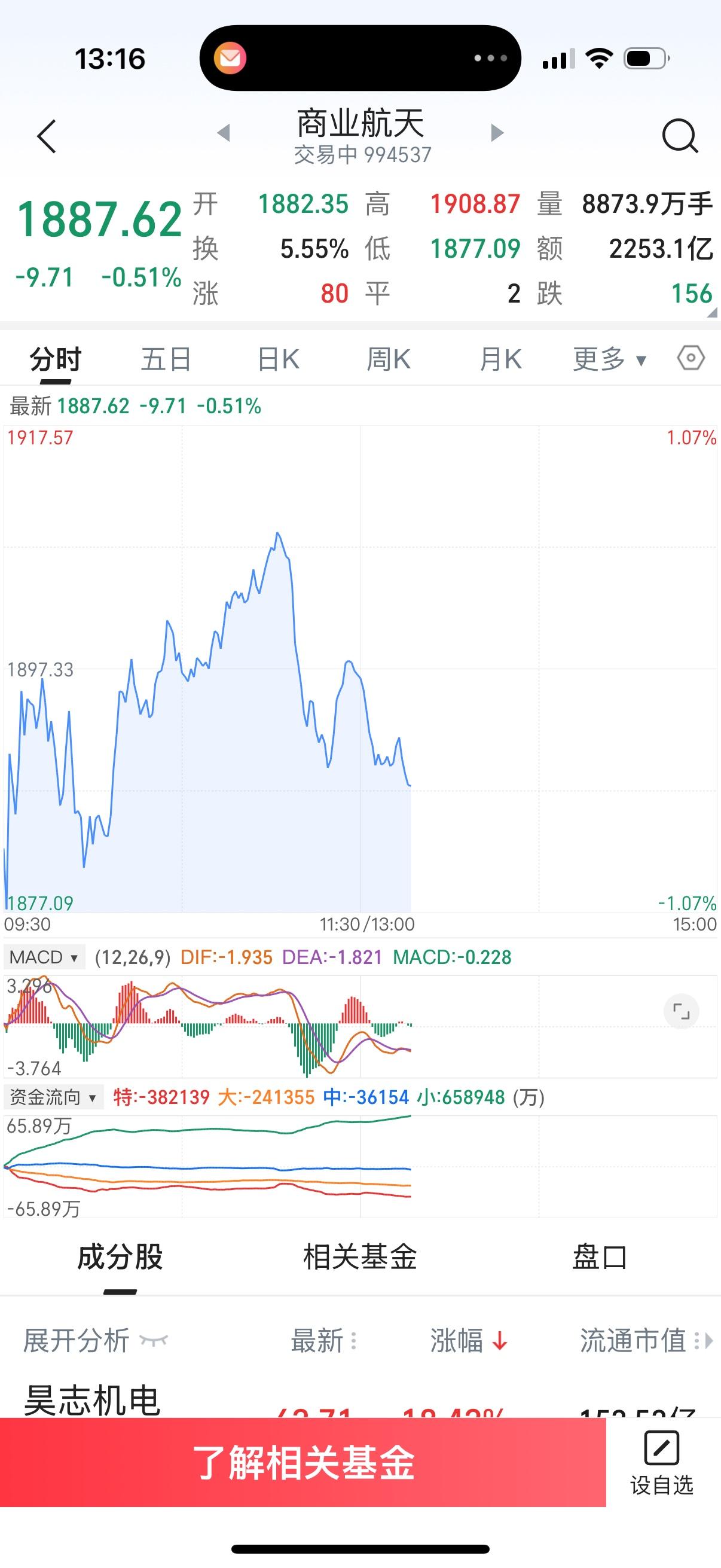 机器人起，商业航天落，航天今天就可能步入分化调整了