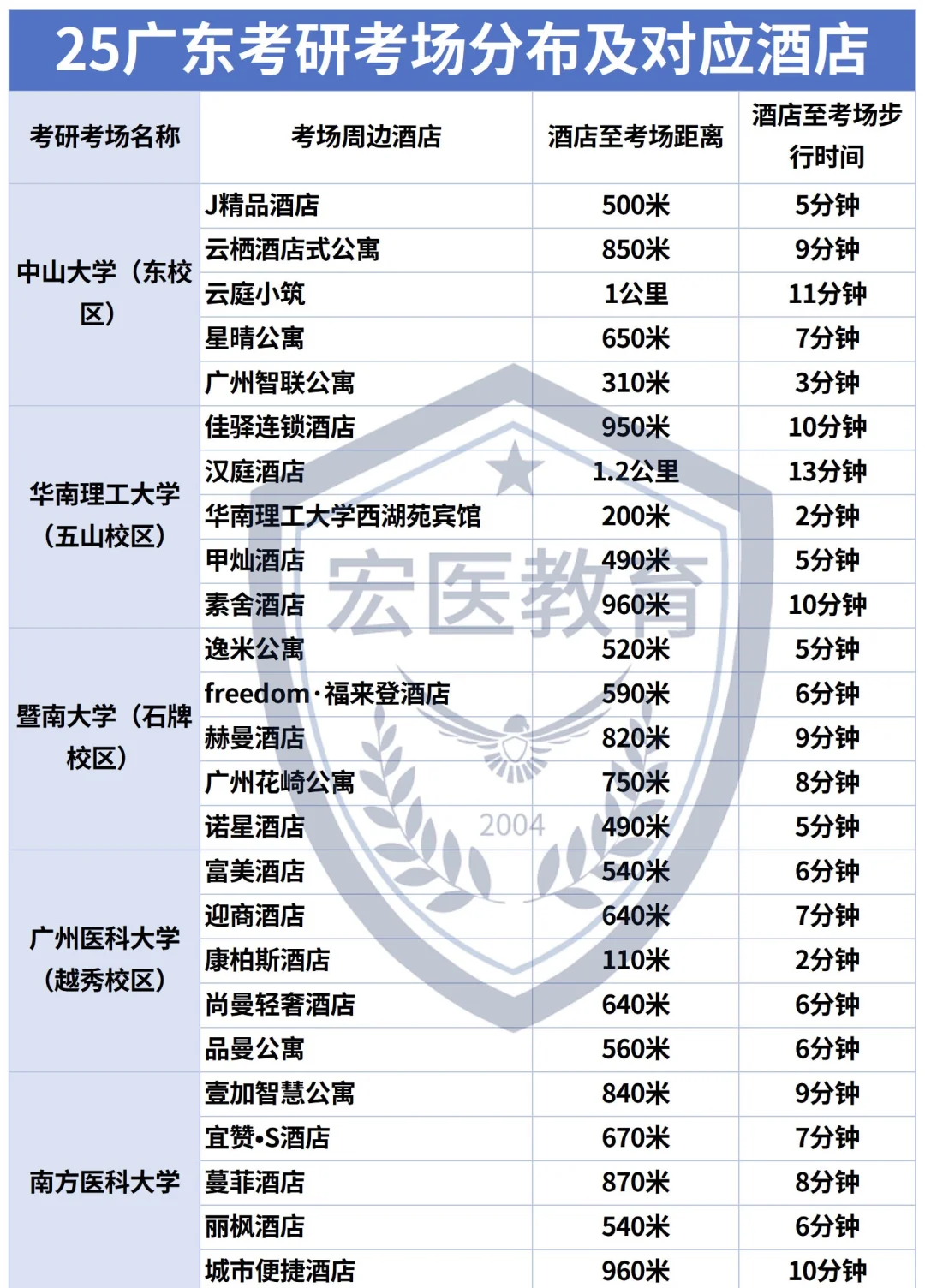 25考研广东考研考场分布及对应酒店🏨