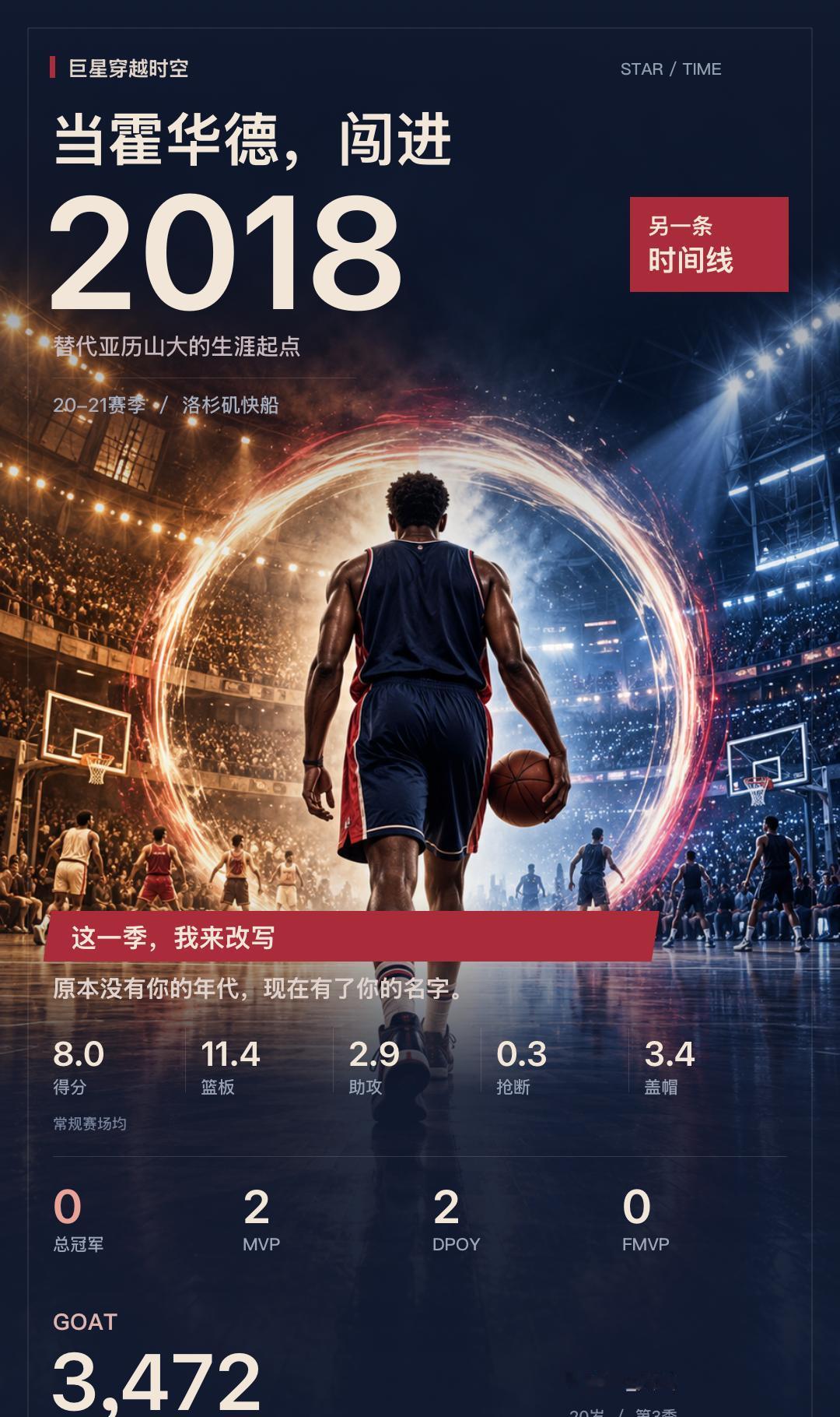 把霍华德放进2018年，我打出了这样的生涯
我在《巨星穿越时空》扮演德怀特·霍华