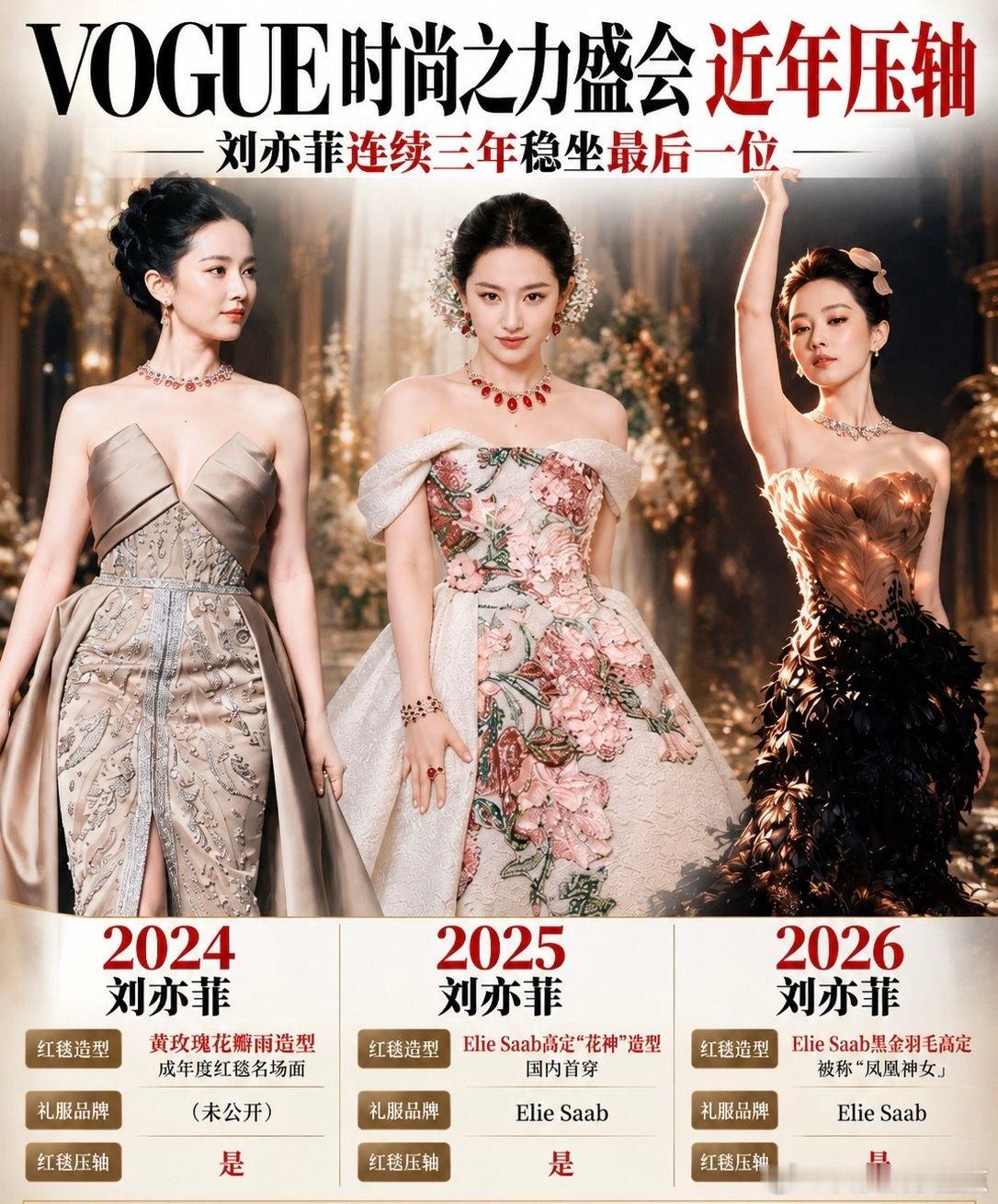 vogue红毯刘亦菲连续三次压轴登场！vogue vogue时尚之力开幕夜 刘亦