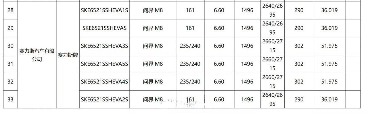 【问界 M8 电池配置曝光：搭载36.019kWh/51.975kWh电池，WL