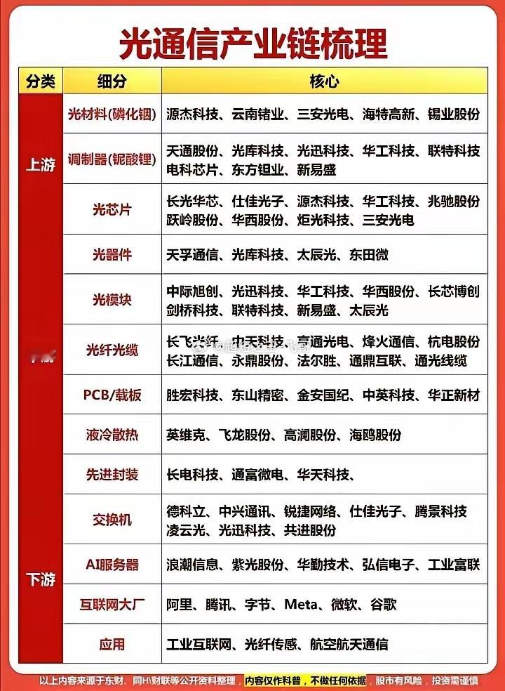 光通信行业深度梳理：景气周期下业绩分化，赛道发展逻辑解析AI 算力需求持续释放，