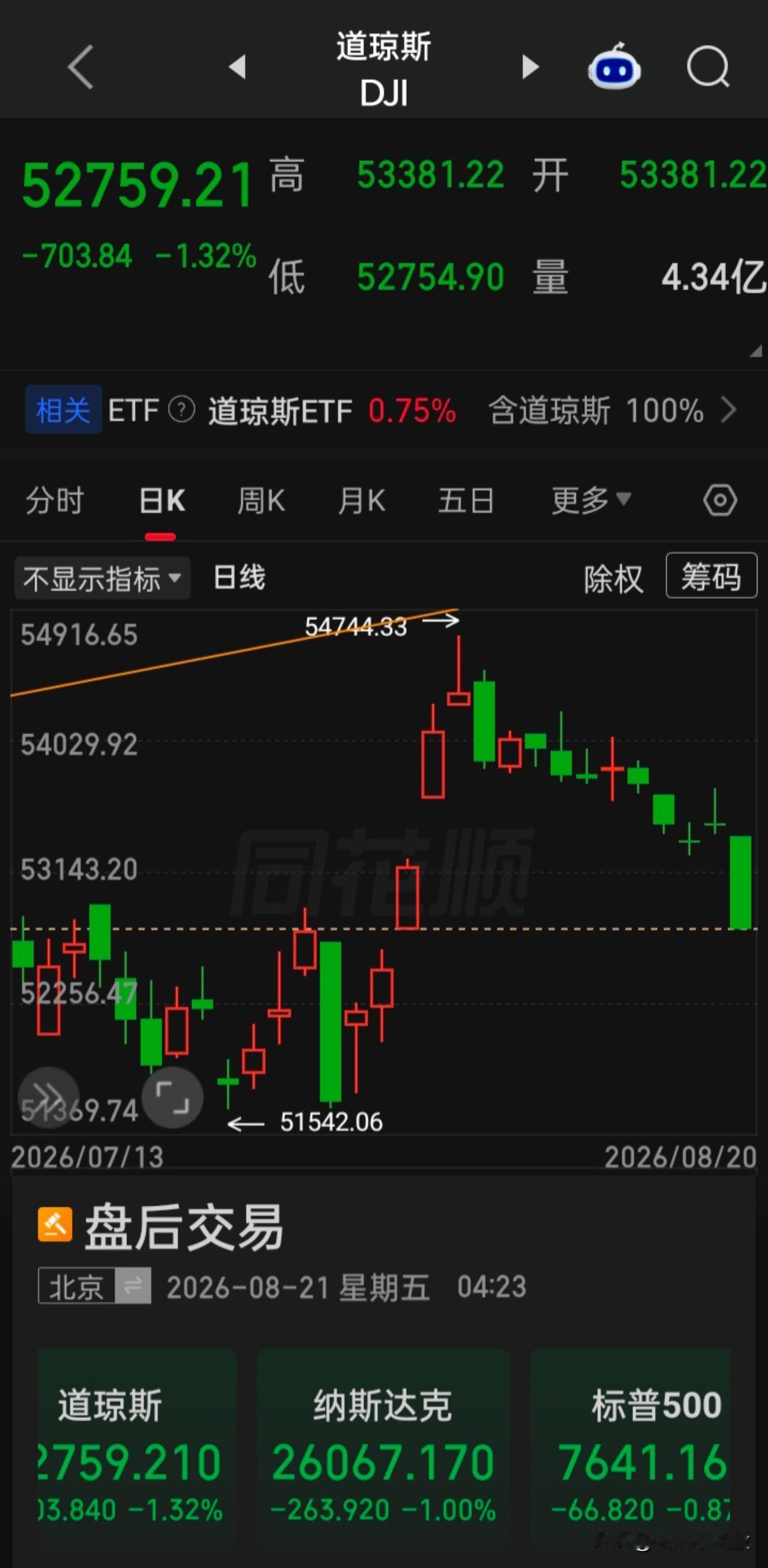 美大指五连阴，会开启两个月的下跌调整行情吗？如果万一是，中报过后的a又将何去何从