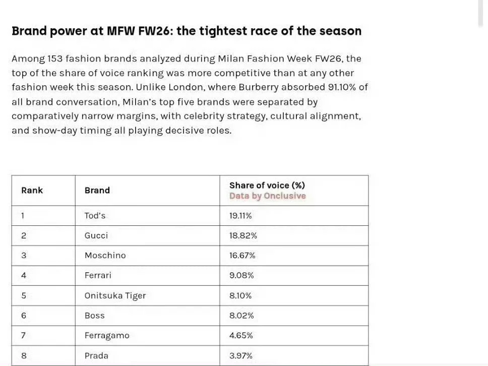 一个人带动全球38%的占比什么概念👍 