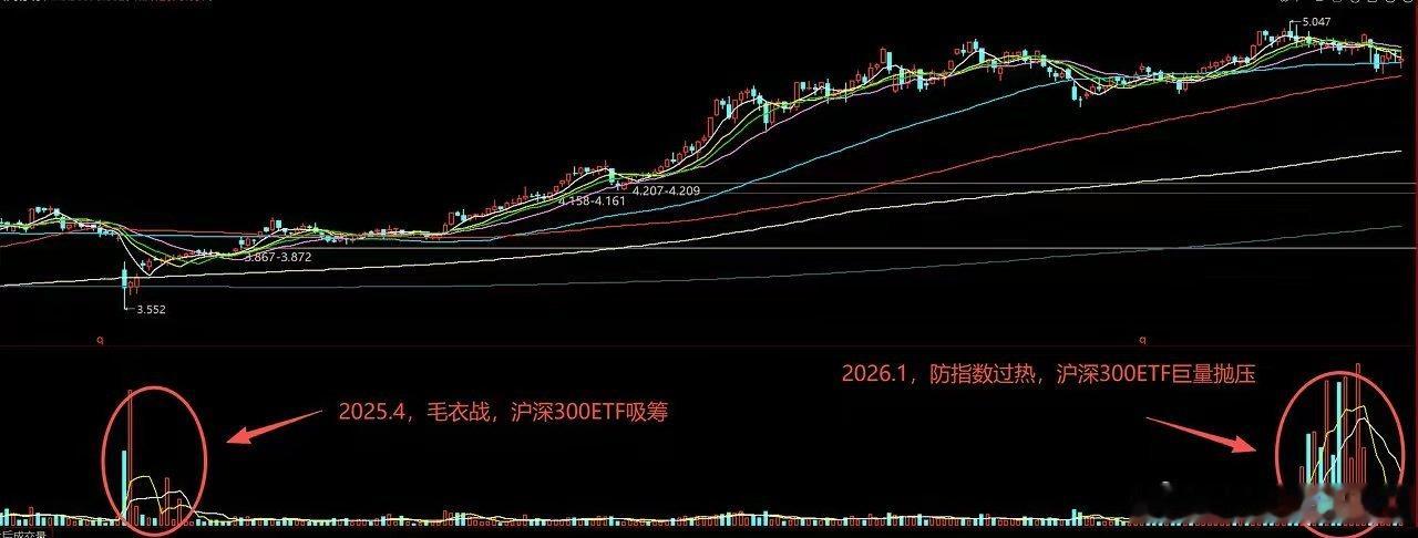 2/8节前最后一周1月15日之后，市场就非常难做。所以，这段时间你也感觉备受折磨