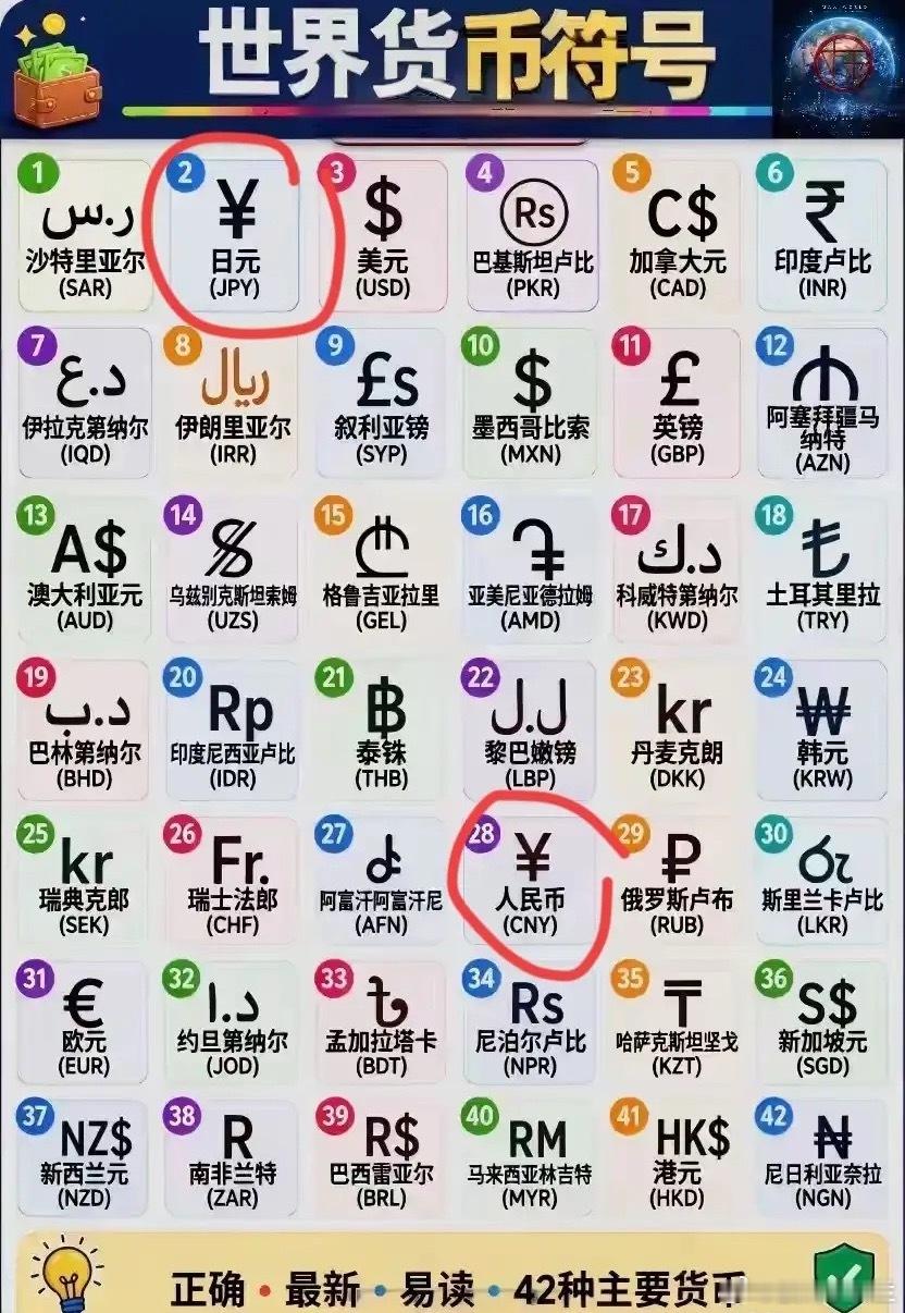 每个国家都有自己的货币符号，有的可能图形接近一些，那是因为曾经是在一个体系内的结