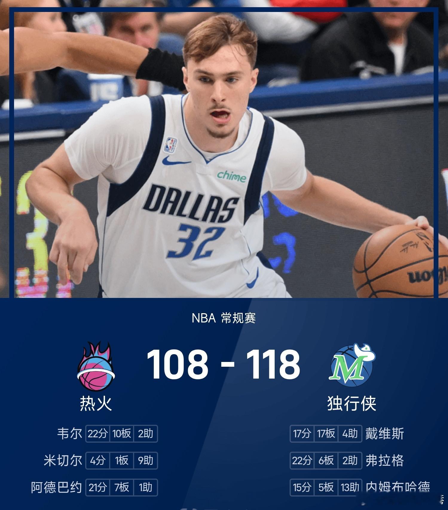 热火vs独行侠 独行侠118-108战胜热火。弗拉格得到22分6板2助率领独行侠