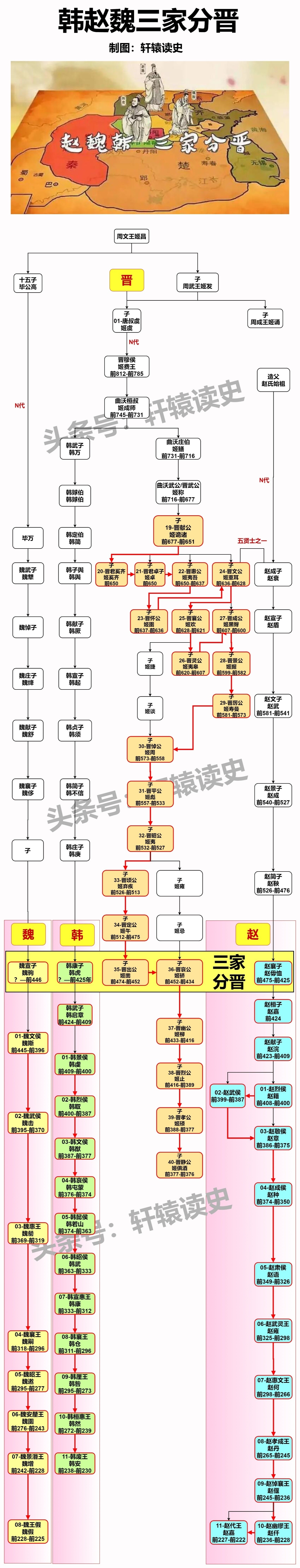 #雍州笔记# 三家分晋与田氏代齐。 ​​​