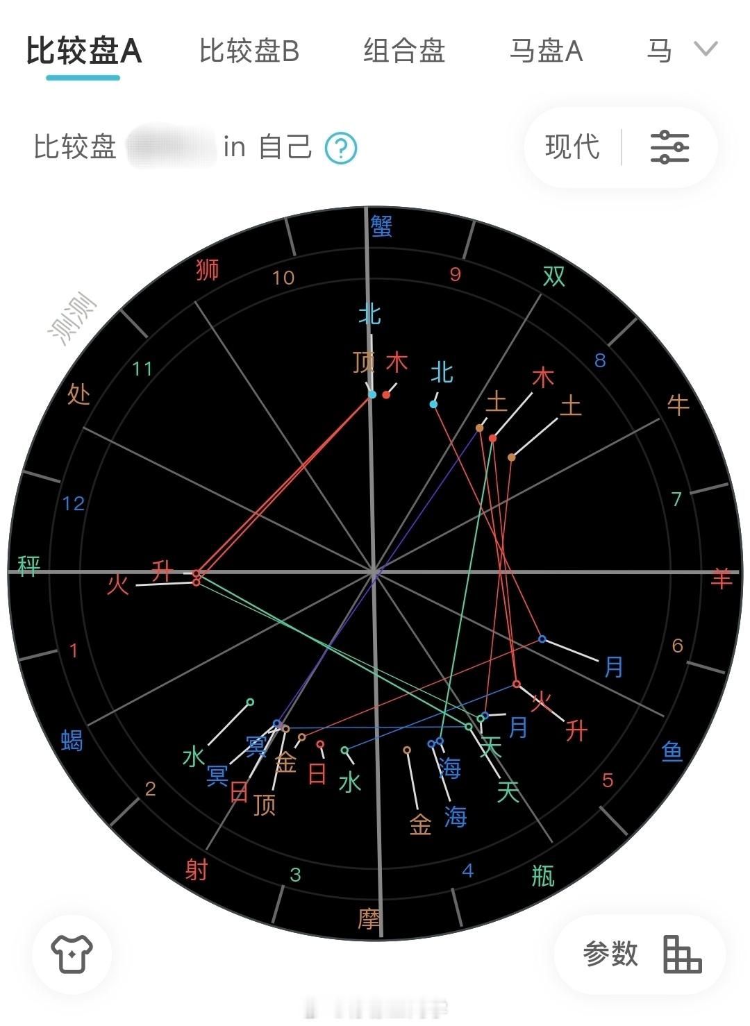 有没有懂星盘的，帮我看看这讲的是个啥 ​​​